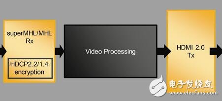 usb type-c可以传输视频吗?速度怎么样?